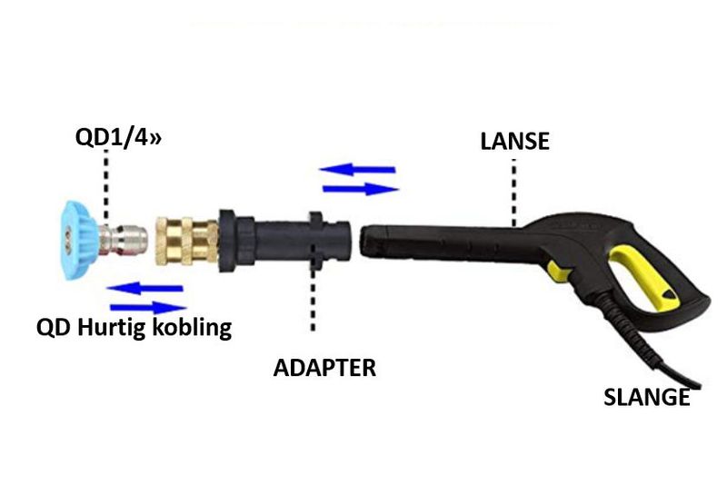 Overgang / Adapter QD1/4